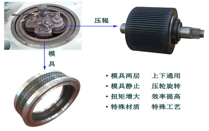 木屑顆粒機(jī)設(shè)備環(huán)模優(yōu)勢(shì)