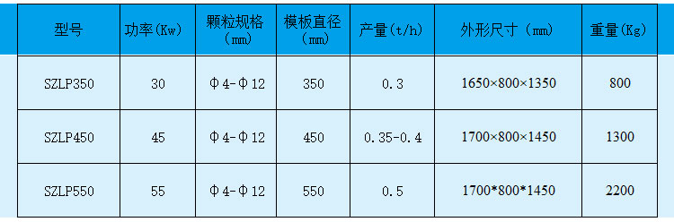 新型生物質(zhì)秸稈顆粒機(jī)價(jià)格 新型生物質(zhì)秸稈顆粒機(jī)生產(chǎn)廠家