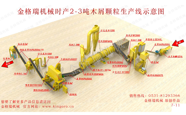 木屑顆粒機(jī)生產(chǎn)線設(shè)備