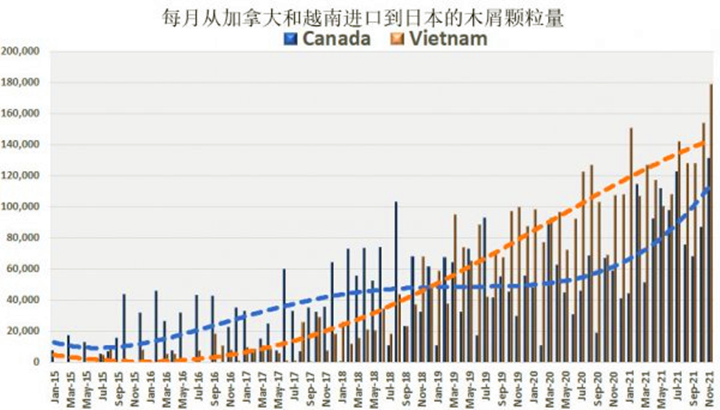 加拿大正恢復(fù)其領(lǐng)先的木屑供應(yīng)地位