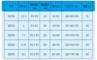 影響秸稈顆粒機產(chǎn)量的幾個重要因素