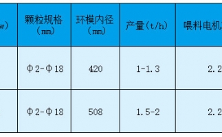 玉米秸稈顆粒機(jī)價格