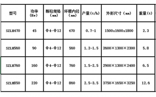 木屑顆粒機設備出現(xiàn)噪音的原因在哪里？