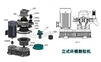 安全生產(chǎn)特重要，鋸末顆粒機(jī)設(shè)備